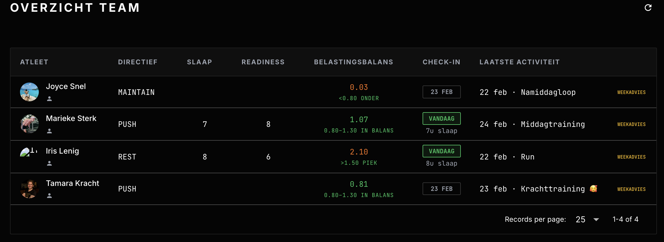 Coach-overzicht in PrimeForm